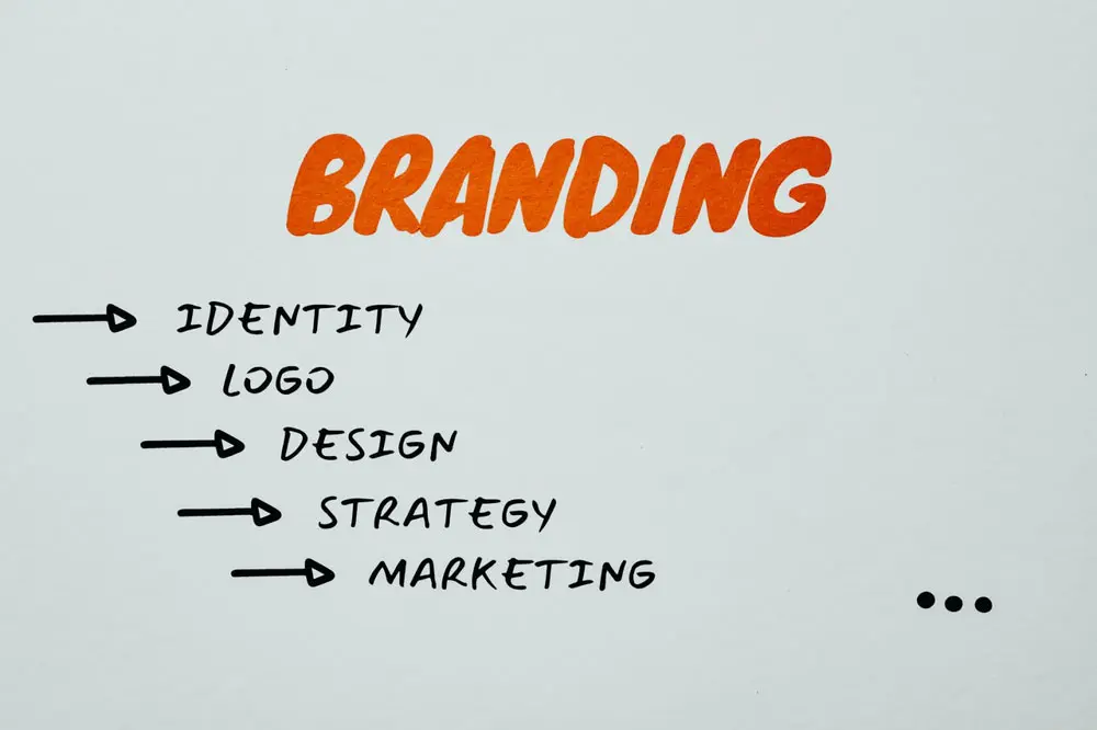 A branding strategy outlining identity, logo, design, and marketing steps.
