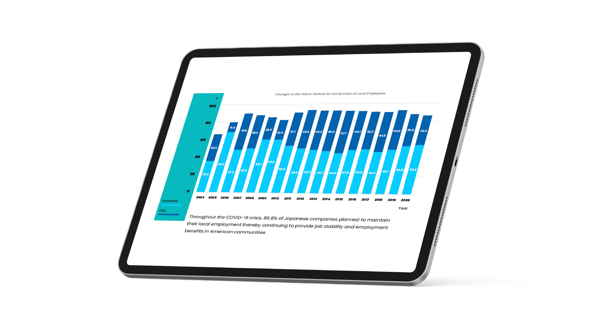 graph data on a tablet.