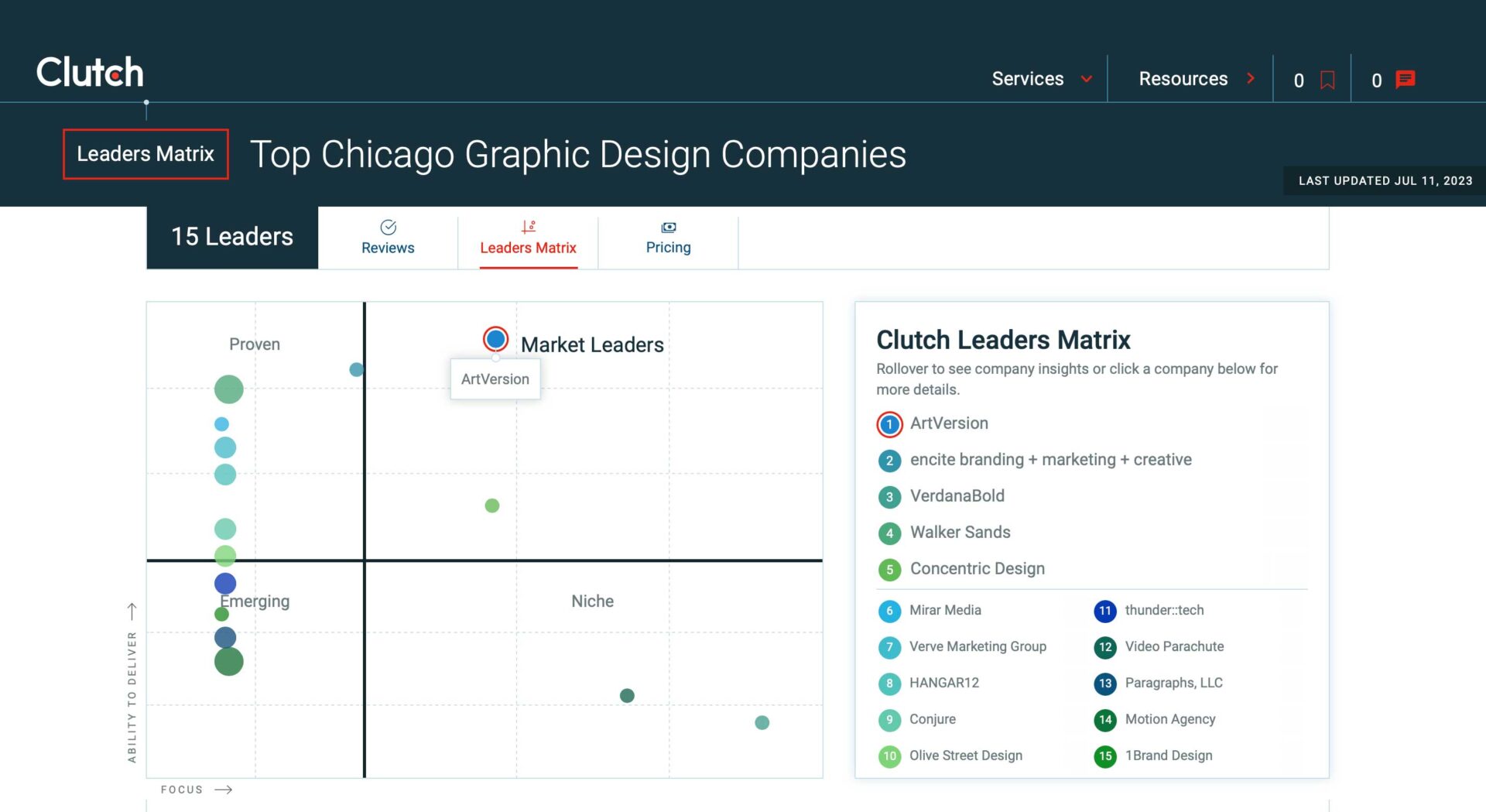 Leader Board Matrix screenshot