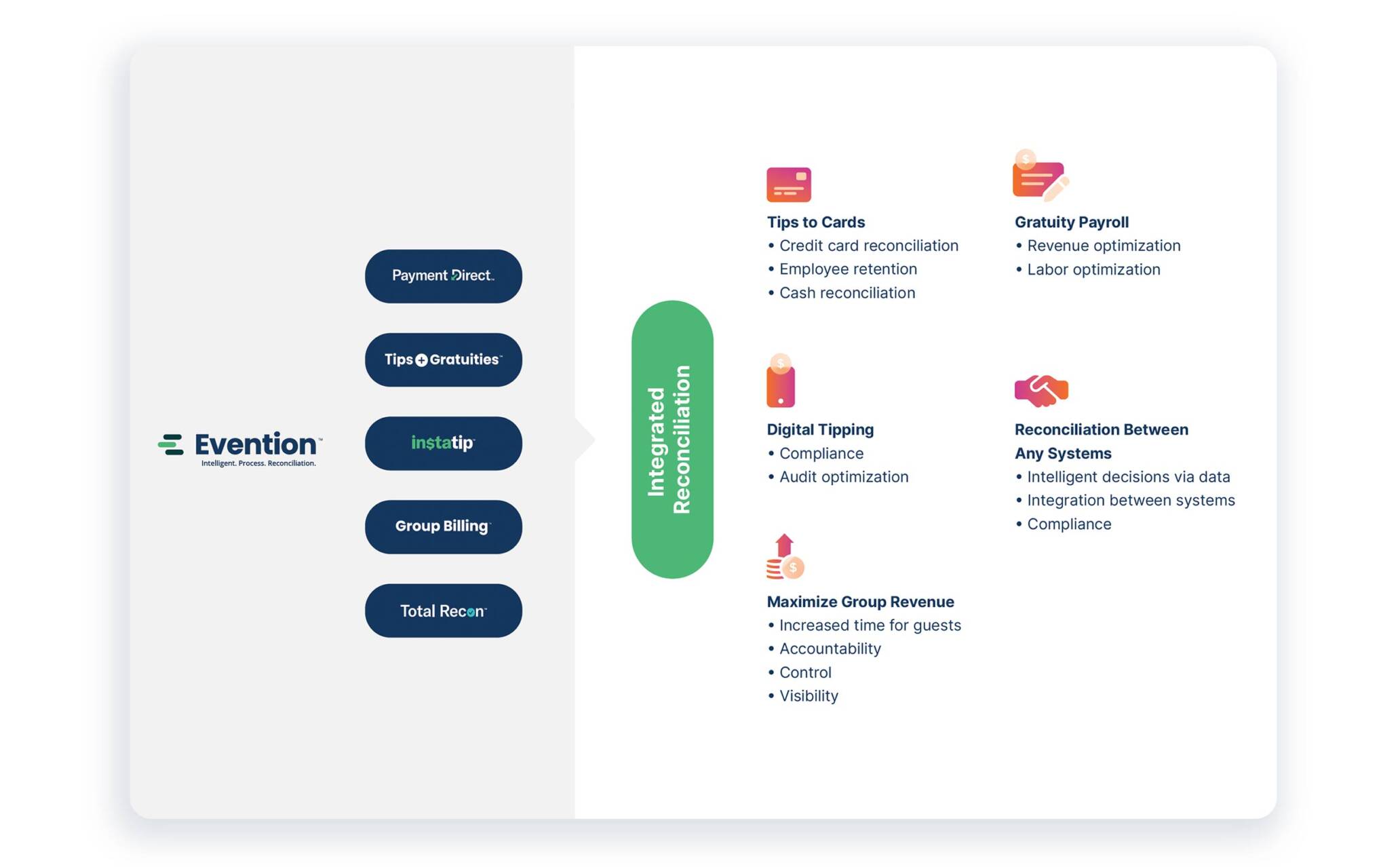 An infographic featuring custom iconography.