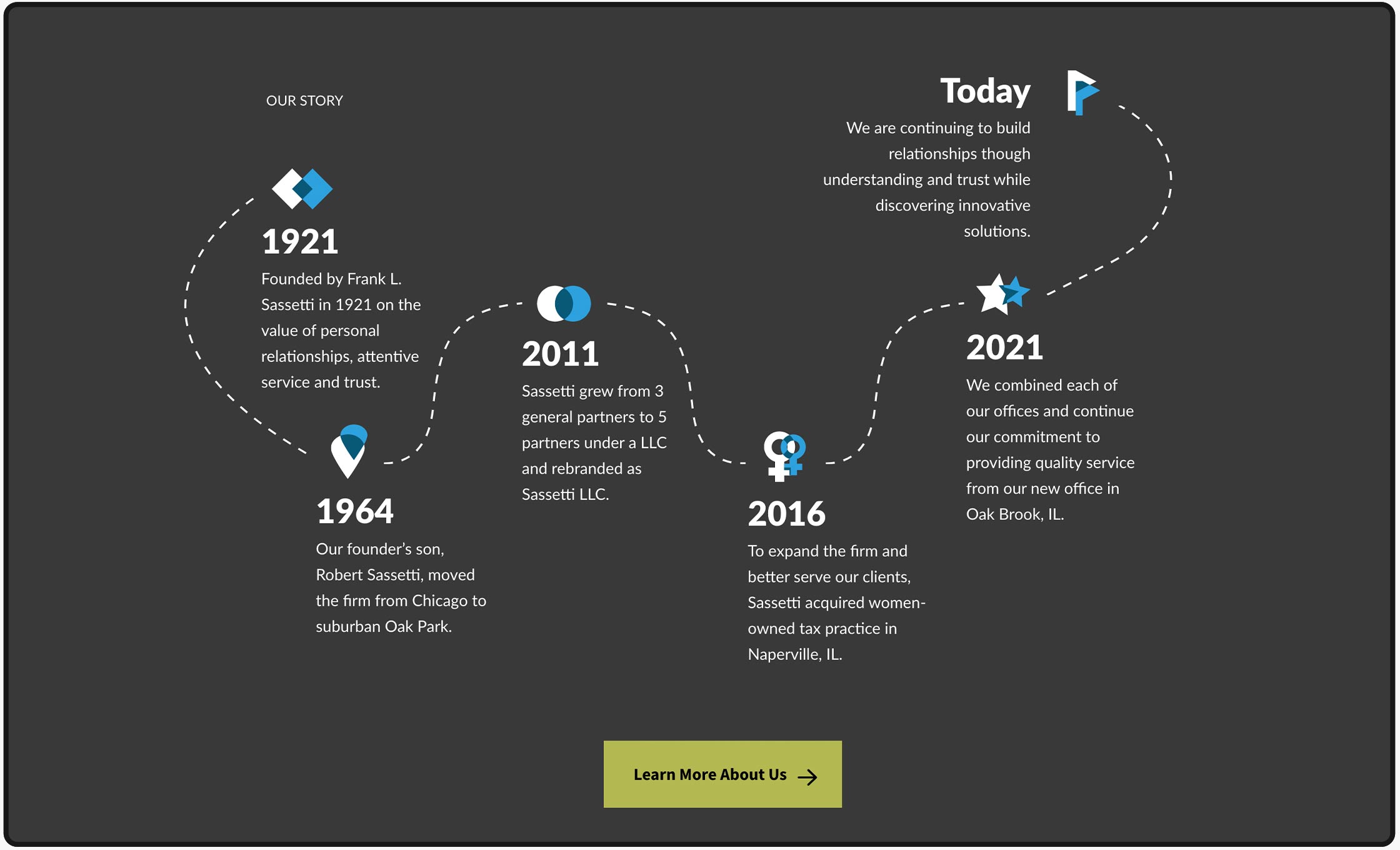Timeline infographic design section UI/UX.