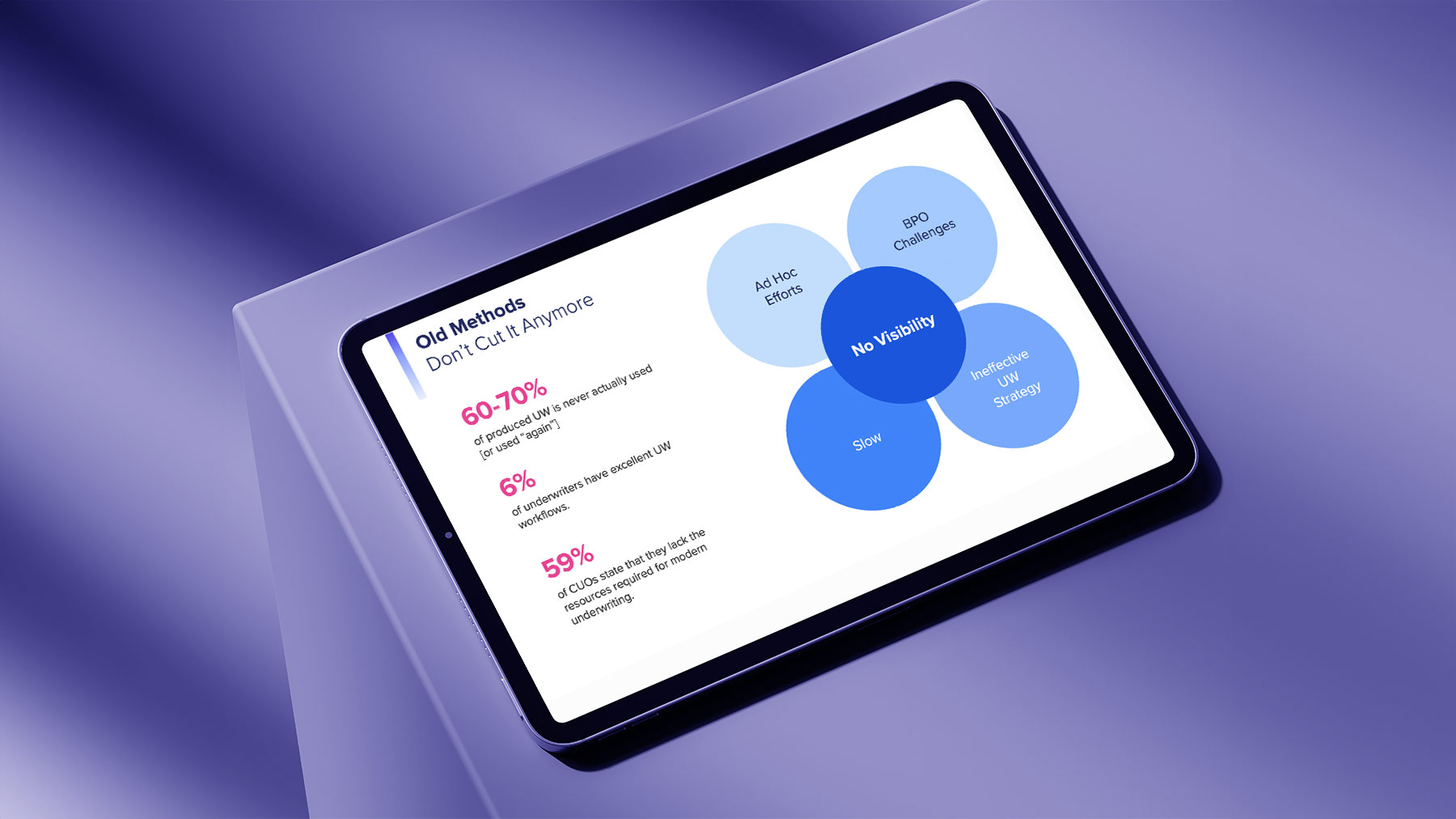 A powerpoint slide deck of an infographic displayed on a tablet.