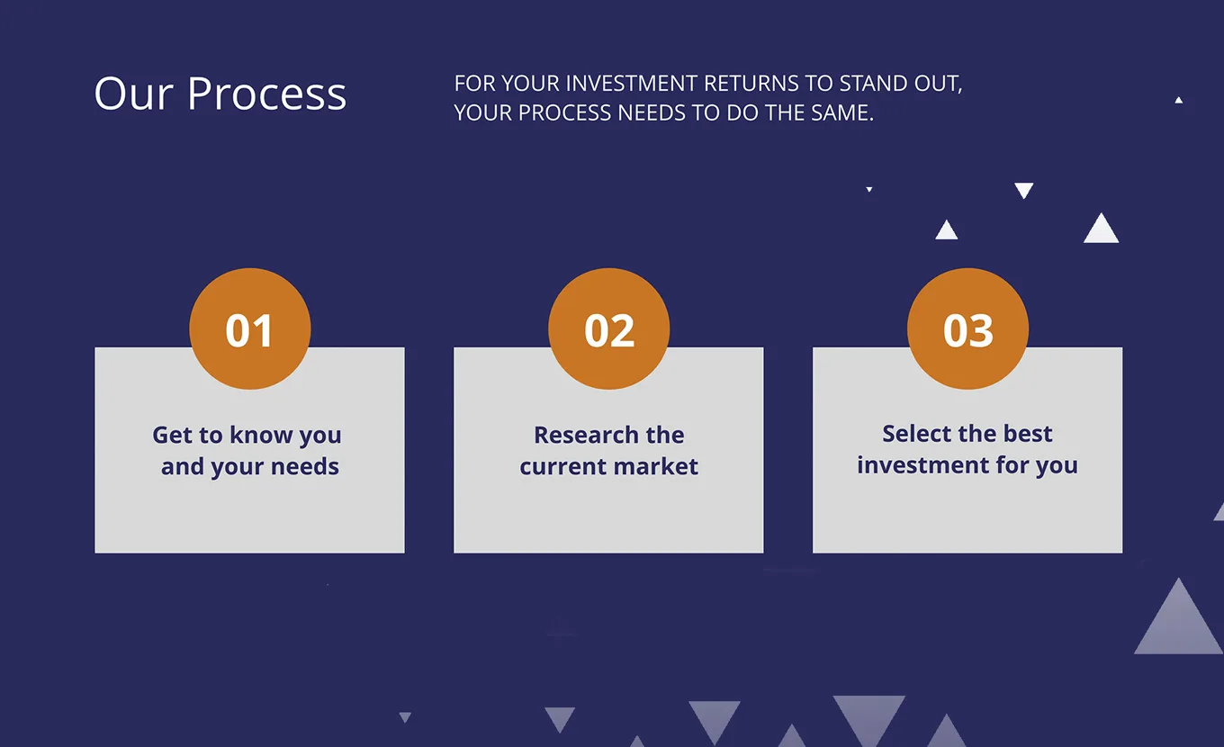 Our process page section.