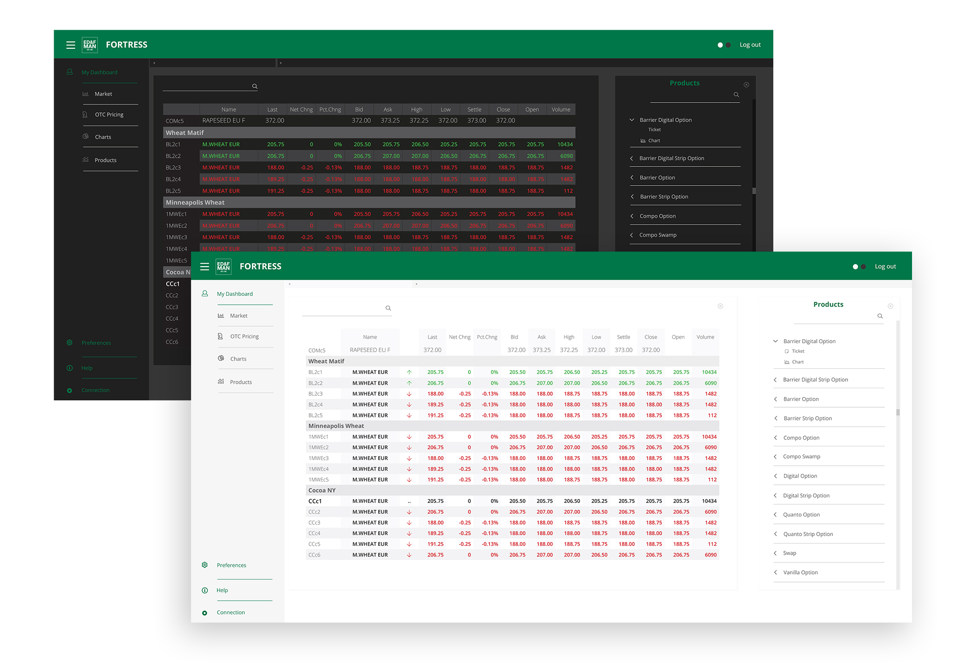 UI designs of light dark dashboards for a trading company.