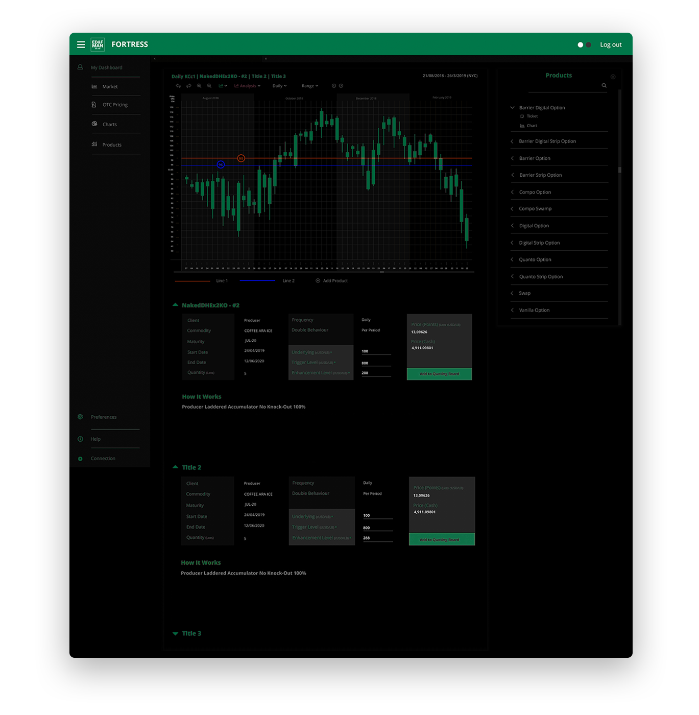 A UI design for a trading app featuring a dark mode graph.