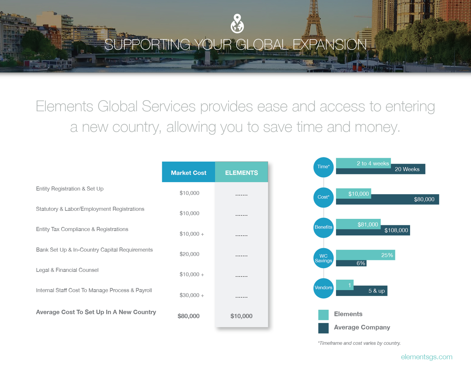 Charts and graphs visual presentation of a company that specializes in global employment solutions.