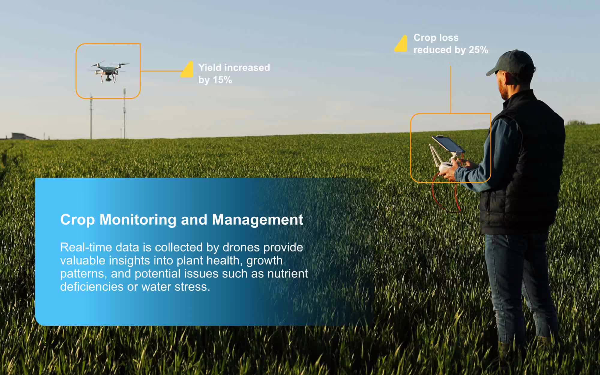 Farmer on field flying a drone.